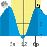 Tide chart for Orcas, Washington on 2023/05/5