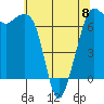 Tide chart for Orcas, Washington on 2023/05/8