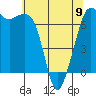 Tide chart for Orcas, Washington on 2023/05/9