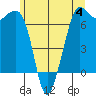 Tide chart for Orcas, Washington on 2023/06/4