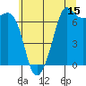 Tide chart for Orcas, Washington on 2023/07/15