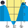 Tide chart for Orcas, Washington on 2023/07/17