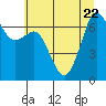 Tide chart for Orcas, Washington on 2023/07/22
