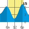 Tide chart for Orcas, Washington on 2023/09/15