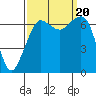 Tide chart for Orcas, Washington on 2023/09/20