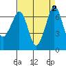 Tide chart for Orcas, Washington on 2023/09/2