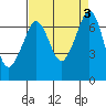 Tide chart for Orcas, Washington on 2023/09/3