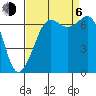 Tide chart for Orcas, Washington on 2023/09/6