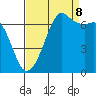 Tide chart for Orcas, Washington on 2023/09/8
