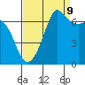 Tide chart for Orcas, Washington on 2023/09/9