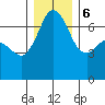 Tide chart for Orcas, Washington on 2023/12/6