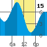 Tide chart for Orcas, Washington on 2024/02/15