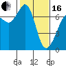 Tide chart for Orcas, Washington on 2024/02/16