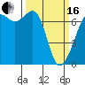 Tide chart for Orcas, Washington on 2024/03/16