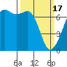 Tide chart for Orcas, Washington on 2024/03/17