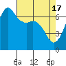 Tide chart for Orcas, Washington on 2024/04/17