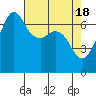 Tide chart for Orcas, Washington on 2024/04/18