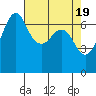 Tide chart for Orcas, Washington on 2024/04/19