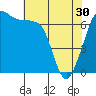 Tide chart for Orcas, Washington on 2024/04/30