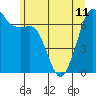 Tide chart for Orcas, Washington on 2024/06/11
