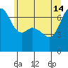 Tide chart for Orcas, Washington on 2024/06/14