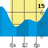Tide chart for Orcas, Washington on 2024/06/15