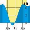 Tide chart for Orcas, Washington on 2024/06/19