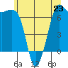 Tide chart for Orcas, Washington on 2024/06/23