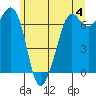 Tide chart for Orcas, Washington on 2024/06/4