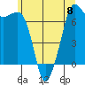 Tide chart for Orcas, Washington on 2024/06/8