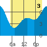 Tide chart for Orcas, Washington on 2025/07/3