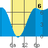 Tide chart for Orcas, Washington on 2025/07/6