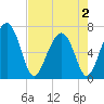 Tide chart for Beaufort, South Carolina on 2025/05/2