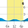 Tide chart for Channel, Oregon Inlet, North Carolina on 2022/05/6