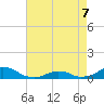 Tide chart for Channel, Oregon Inlet, North Carolina on 2022/05/7