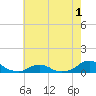 Tide chart for Channel, Oregon Inlet, North Carolina on 2022/06/1