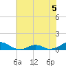Tide chart for Channel, Oregon Inlet, North Carolina on 2022/06/5
