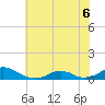 Tide chart for Channel, Oregon Inlet, North Carolina on 2022/06/6
