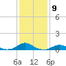Tide chart for Channel, Oregon Inlet, North Carolina on 2023/01/9
