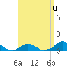 Tide chart for Channel, Oregon Inlet, North Carolina on 2023/04/8