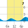 Tide chart for Channel, Oregon Inlet, North Carolina on 2023/05/7