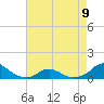 Tide chart for Channel, Oregon Inlet, North Carolina on 2023/05/9