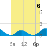Tide chart for Channel, Oregon Inlet, North Carolina on 2023/07/6