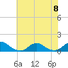 Tide chart for Channel, Oregon Inlet, North Carolina on 2023/07/8