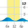 Tide chart for Channel, Oregon Inlet, North Carolina on 2023/11/12