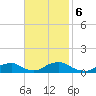 Tide chart for Channel, Oregon Inlet, North Carolina on 2023/11/6