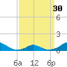 Tide chart for Channel, Oregon Inlet, North Carolina on 2024/03/30
