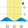 Tide chart for Channel, Oregon Inlet, North Carolina on 2024/03/8