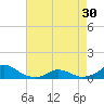 Tide chart for Channel, Oregon Inlet, North Carolina on 2024/04/30