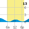 Tide chart for Channel, Oregon Inlet, North Carolina on 2024/05/13